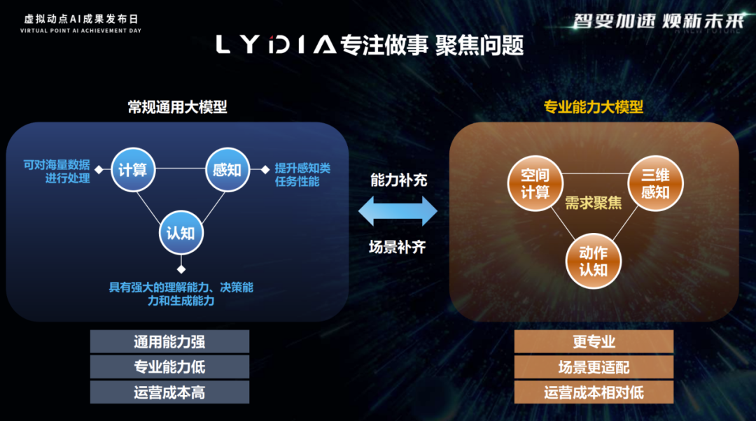 突出重围！EVO视讯官方网站·虚拟动点动作大模型入选“2024中国大模型TOP50企业潜力榜”