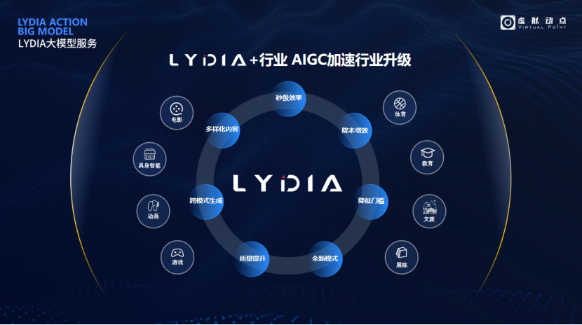 突出重围！EVO视讯官方网站·虚拟动点动作大模型入选“2024中国大模型TOP50企业潜力榜”