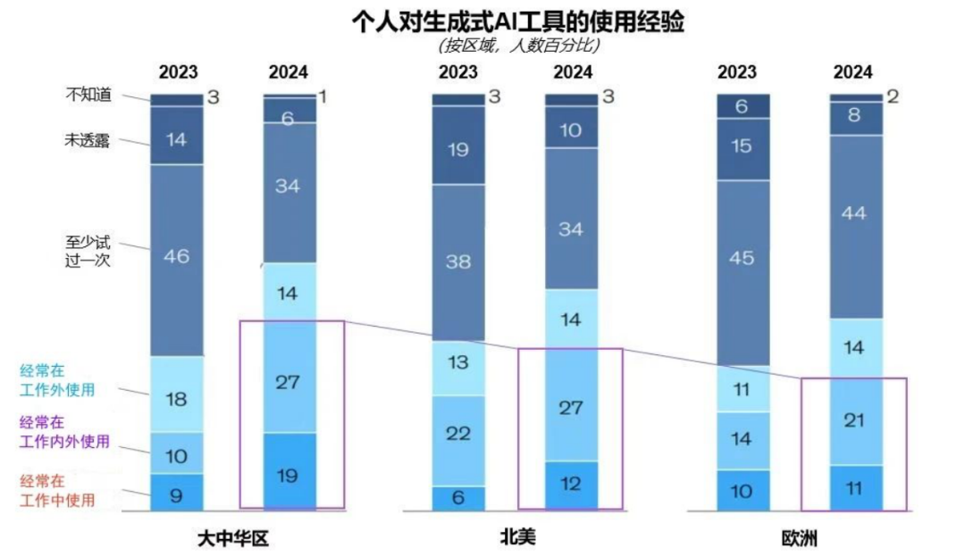突出重围！EVO视讯官方网站·虚拟动点动作大模型入选“2024中国大模型TOP50企业潜力榜”